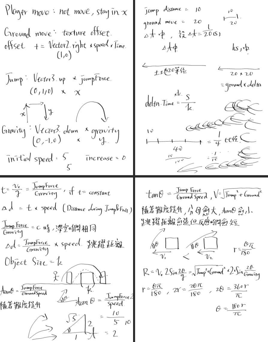 Raccoon Run difficulty and speed chart