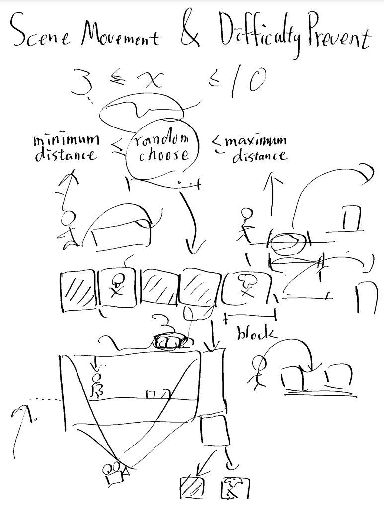 Raccoon Run protection mechanism diagram