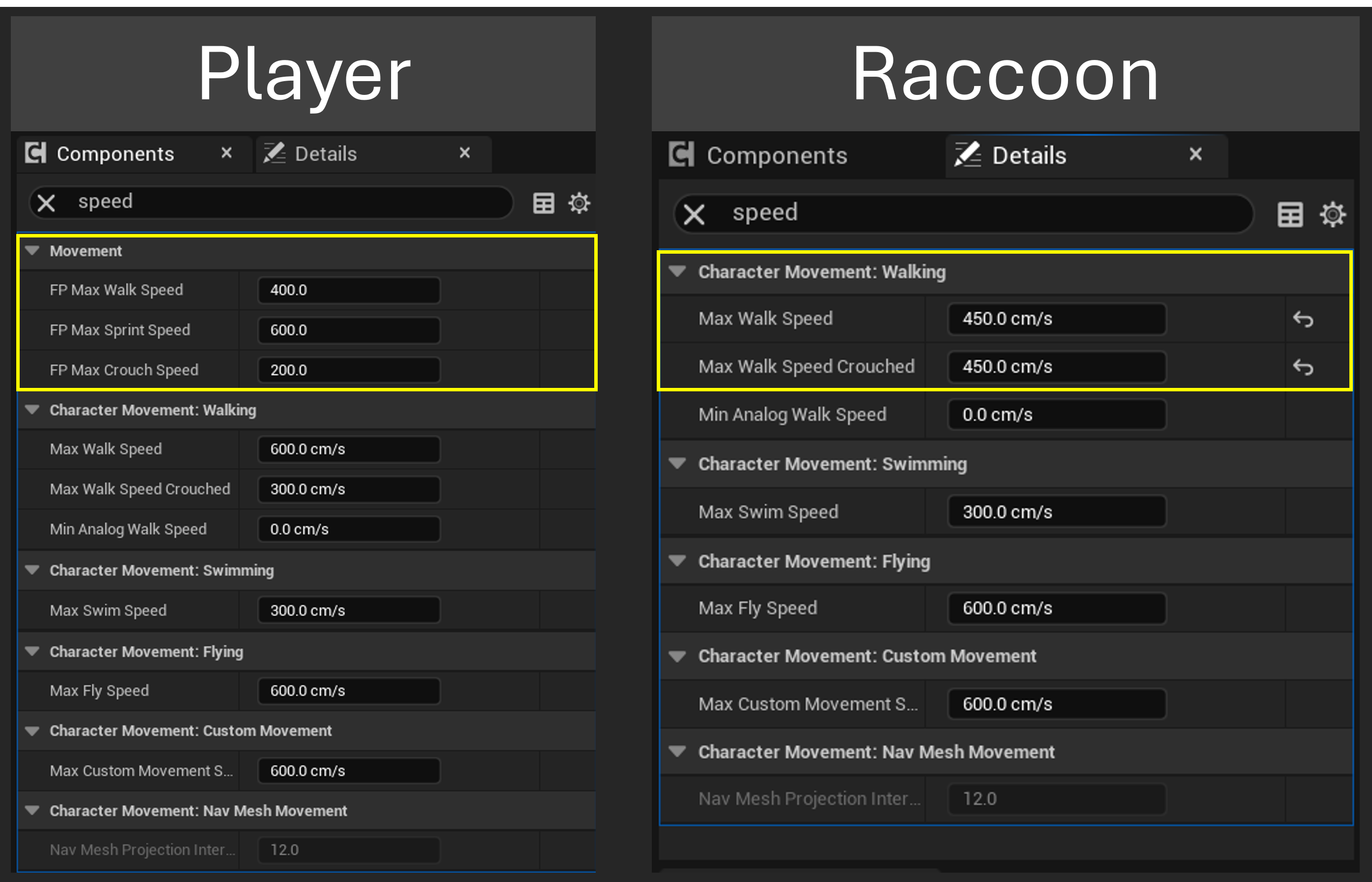 Whispered Paws movement speed setup